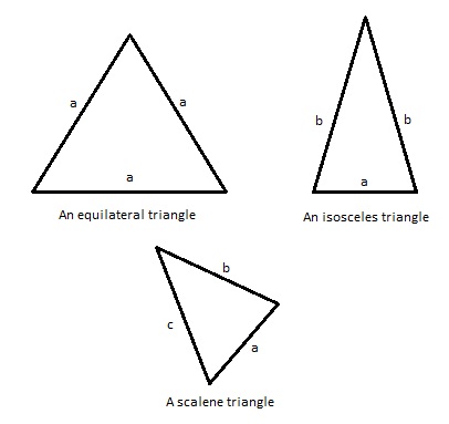 Free Math Worksheets @ MathSlice