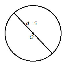 circle circumference