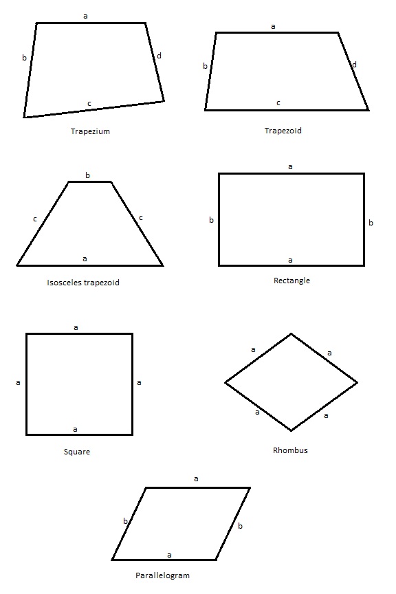 convex quadrilaterals
