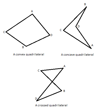 quadrilaterals shapes