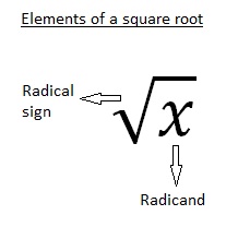 square root elements