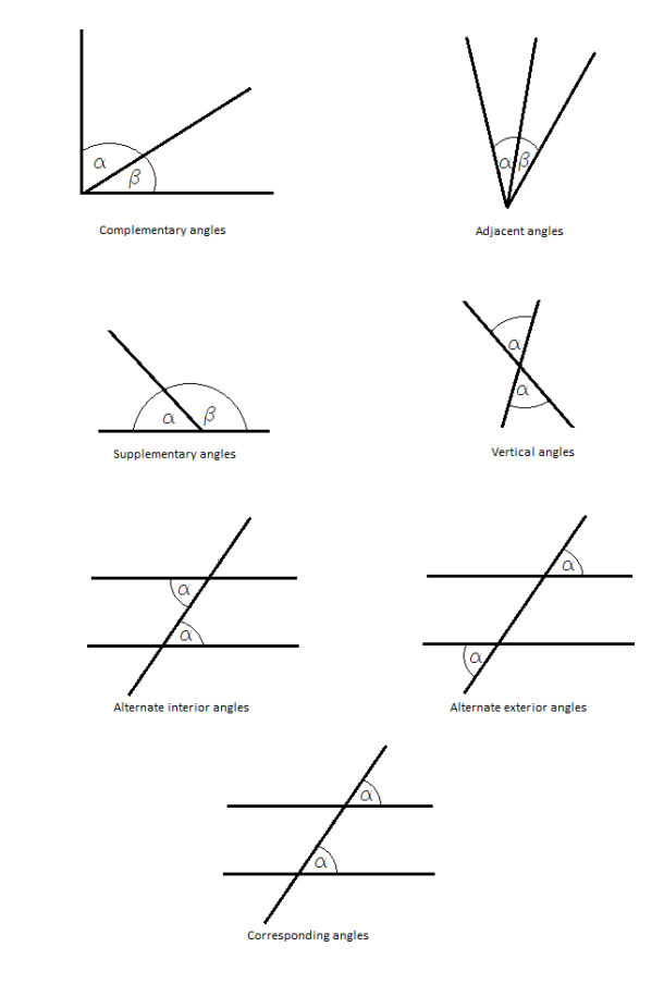 relationships between angles