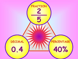 convert percents decimals fractions
