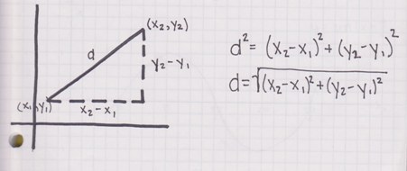 distance formula