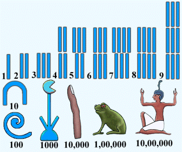 egyptian number system