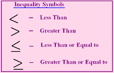 inequalities