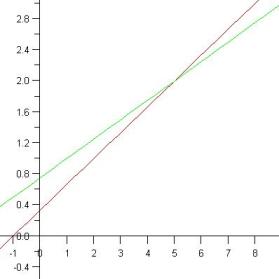 linear systems problems