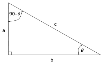 right angles