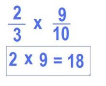 multiplication